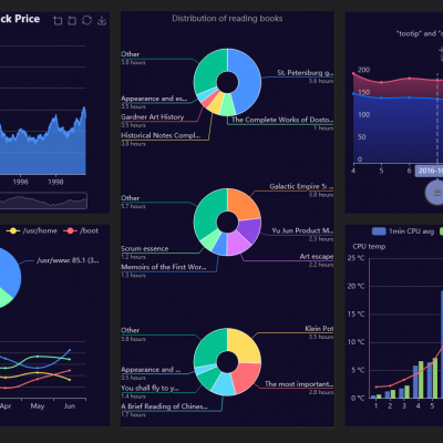 Dashboard2