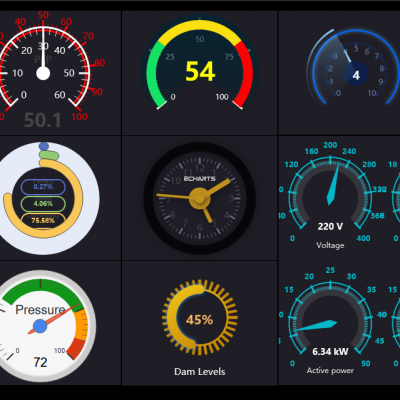 Dashboard4