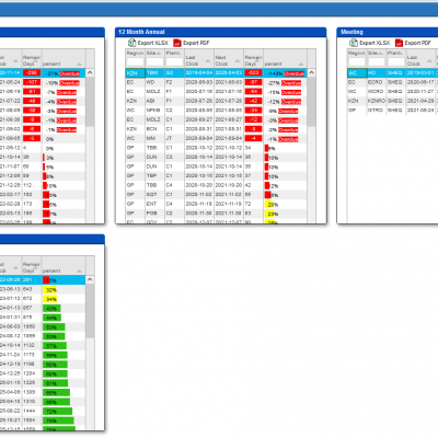 Dashboard9